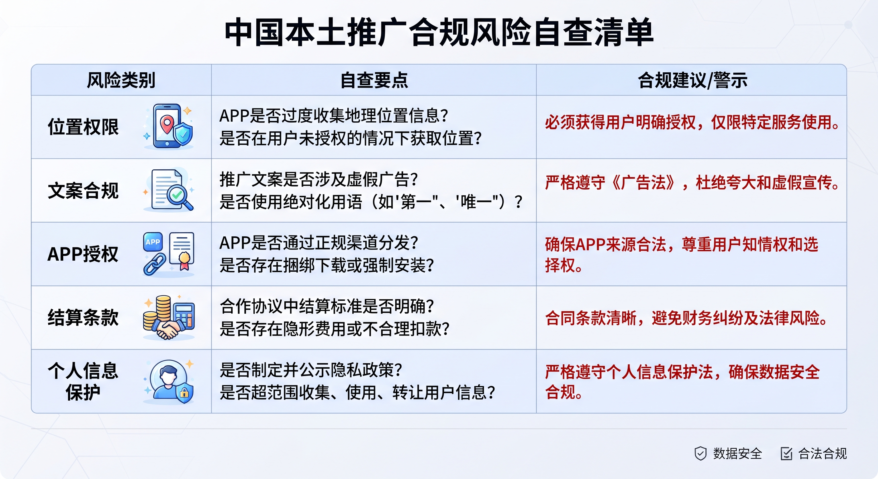 地推文案写“国家级”“最高级”，广告法罚款到底怎么算