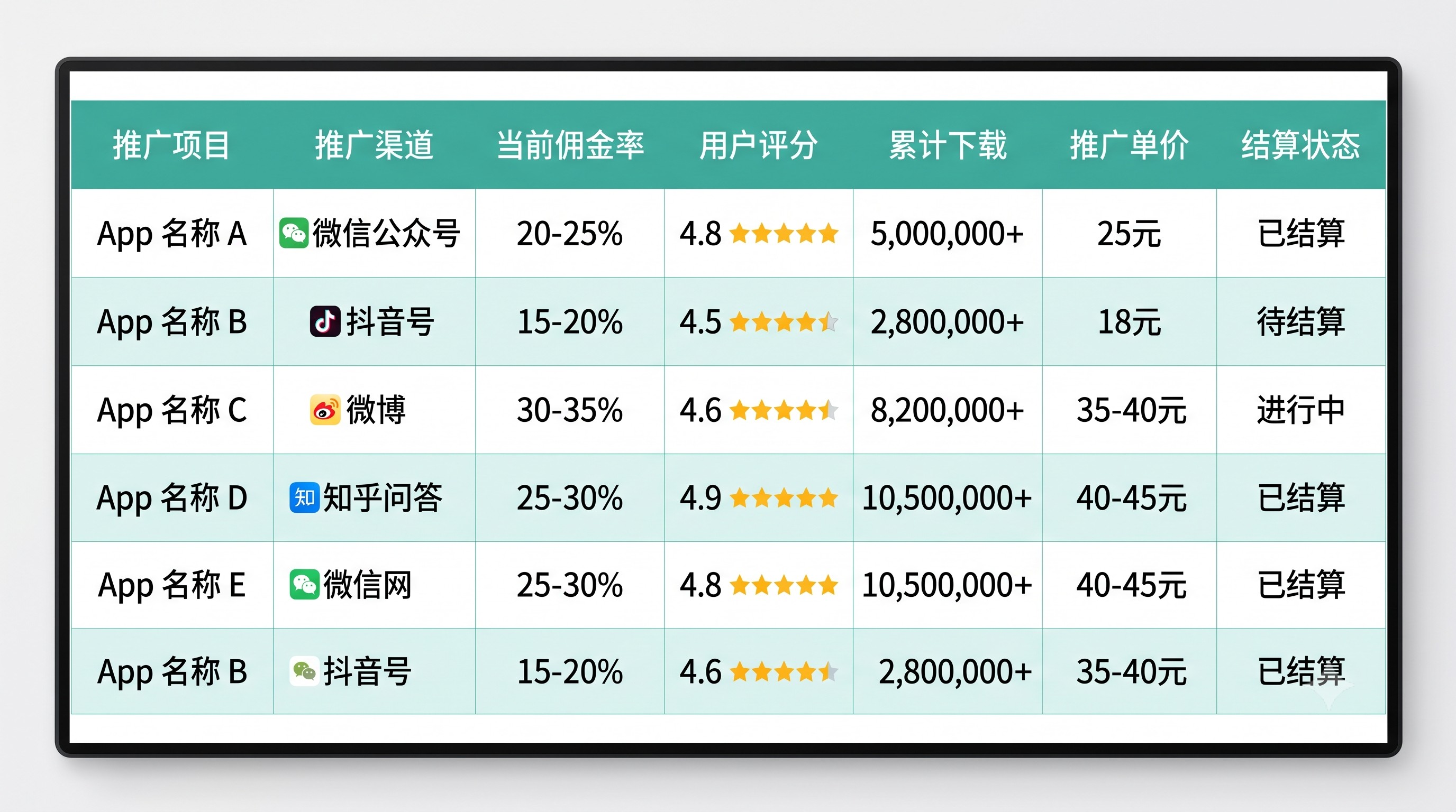 硬核地推流：跑了一个月{keyword}，我把爆单秘籍整理出来了