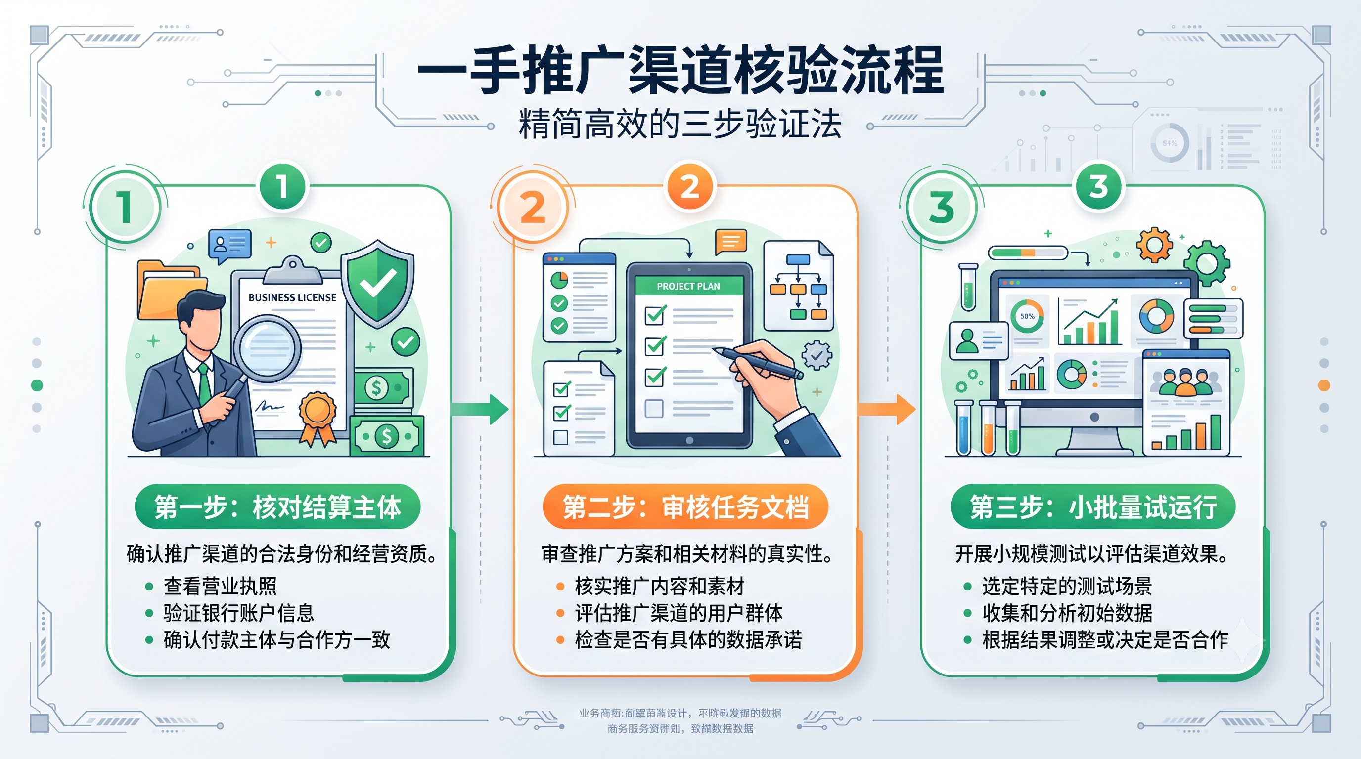 怎么找当地一手拉新渠道?跑遍数码城和运营商营业厅的找单经历