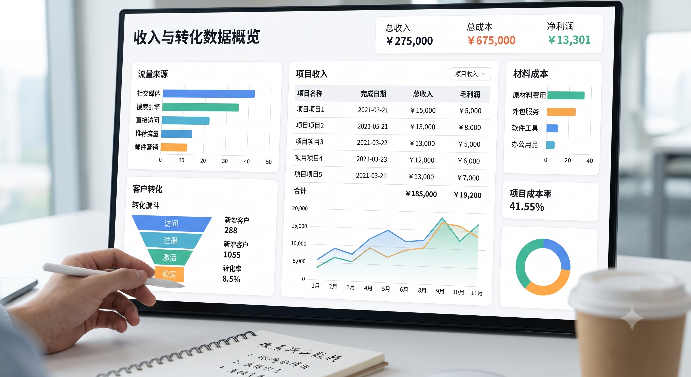 任务网发单赚钱深层逻辑：CPA到CPS的流量套利公式怎么用？