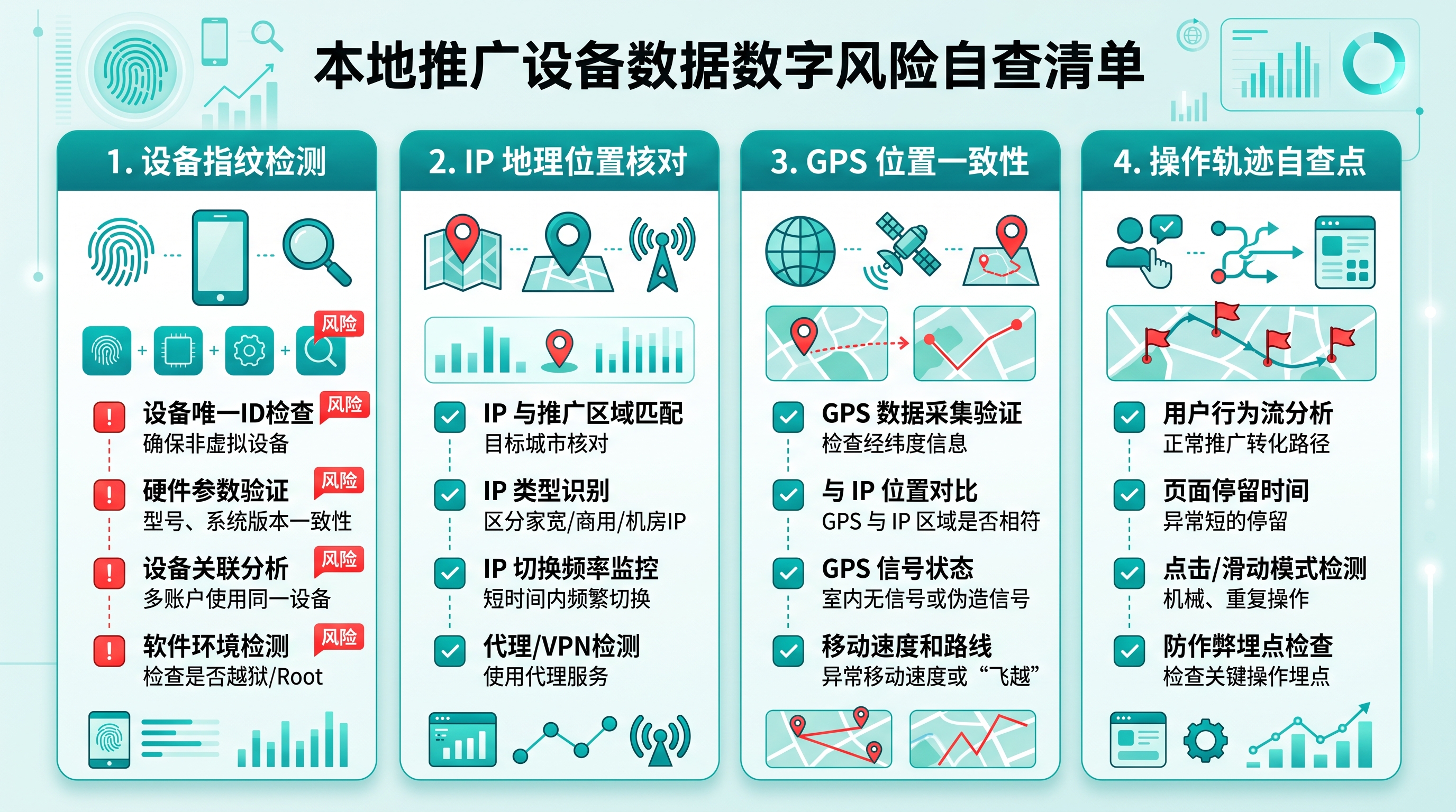 大厂渠道严审期，地推团队怎么查设备底层数据避开机刷量封号？