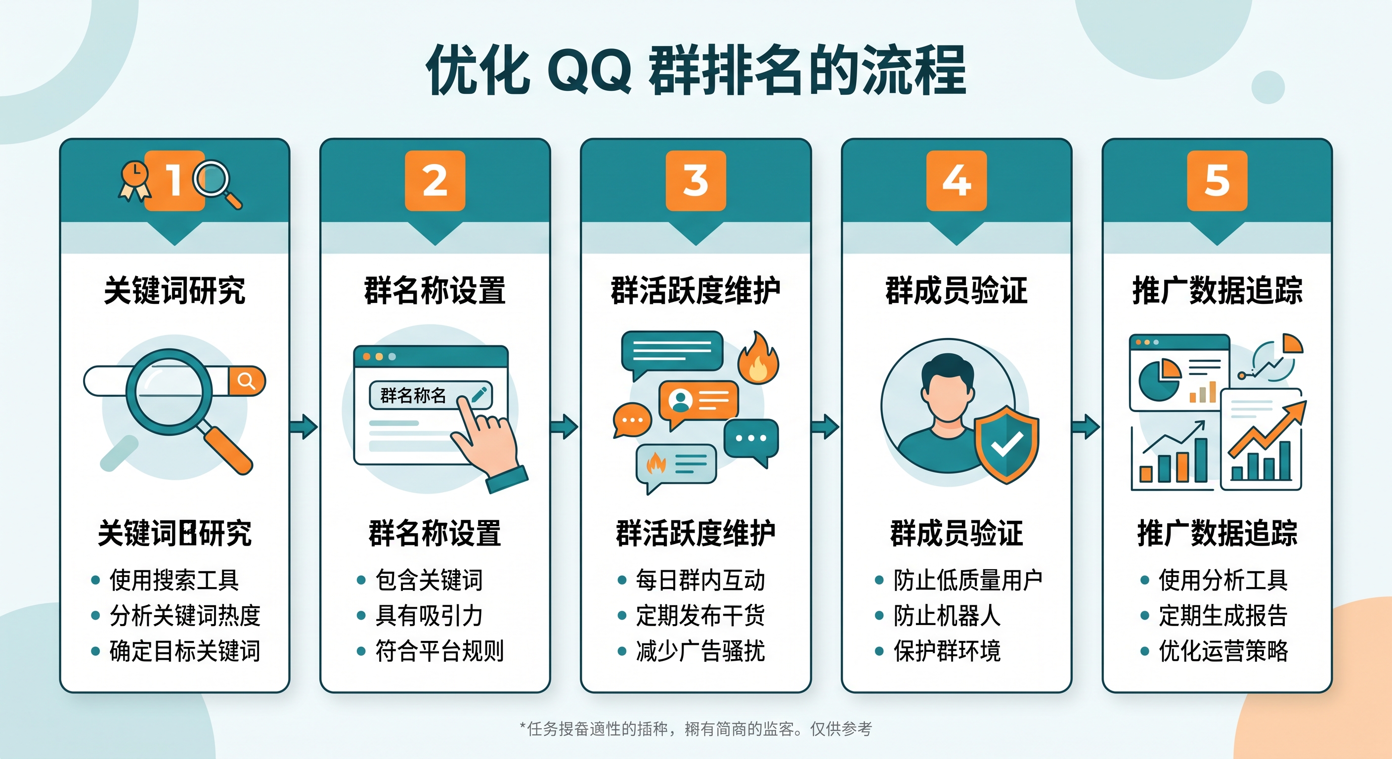 QQ群排名优化接单副业：用群排名技术帮网赚和拉新工作室做引流的完整玩法