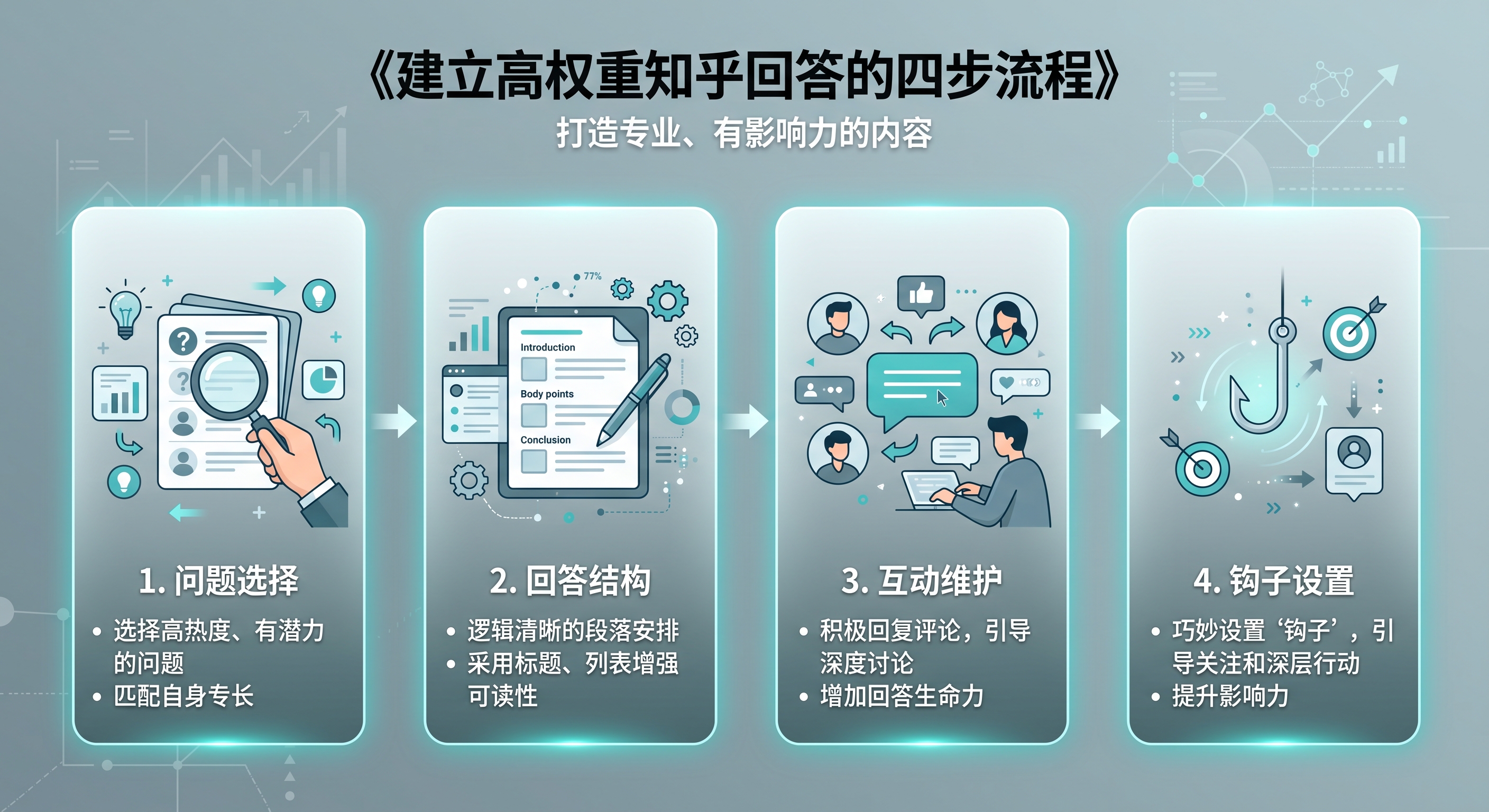 怎么在知乎引流拉新？打造高权重回答，精准收割副业网赚粉的实战方法