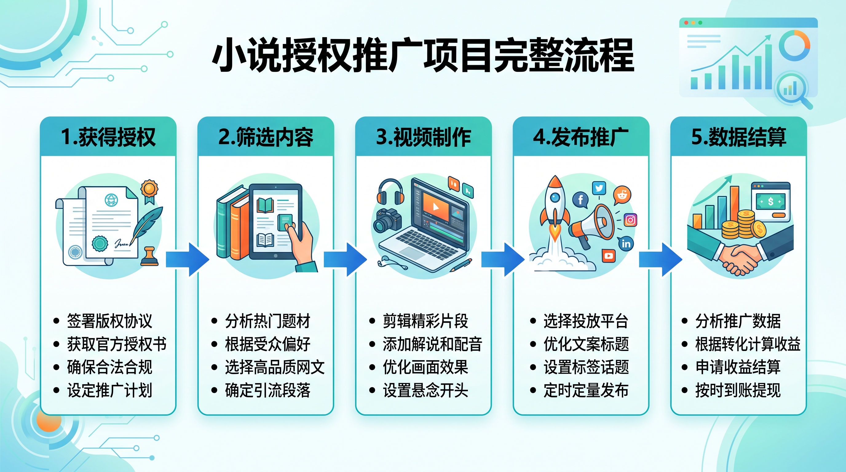 小说推文项目全流程拆解：抖音小红书推广知乎盐言故事，新手从哪开始？