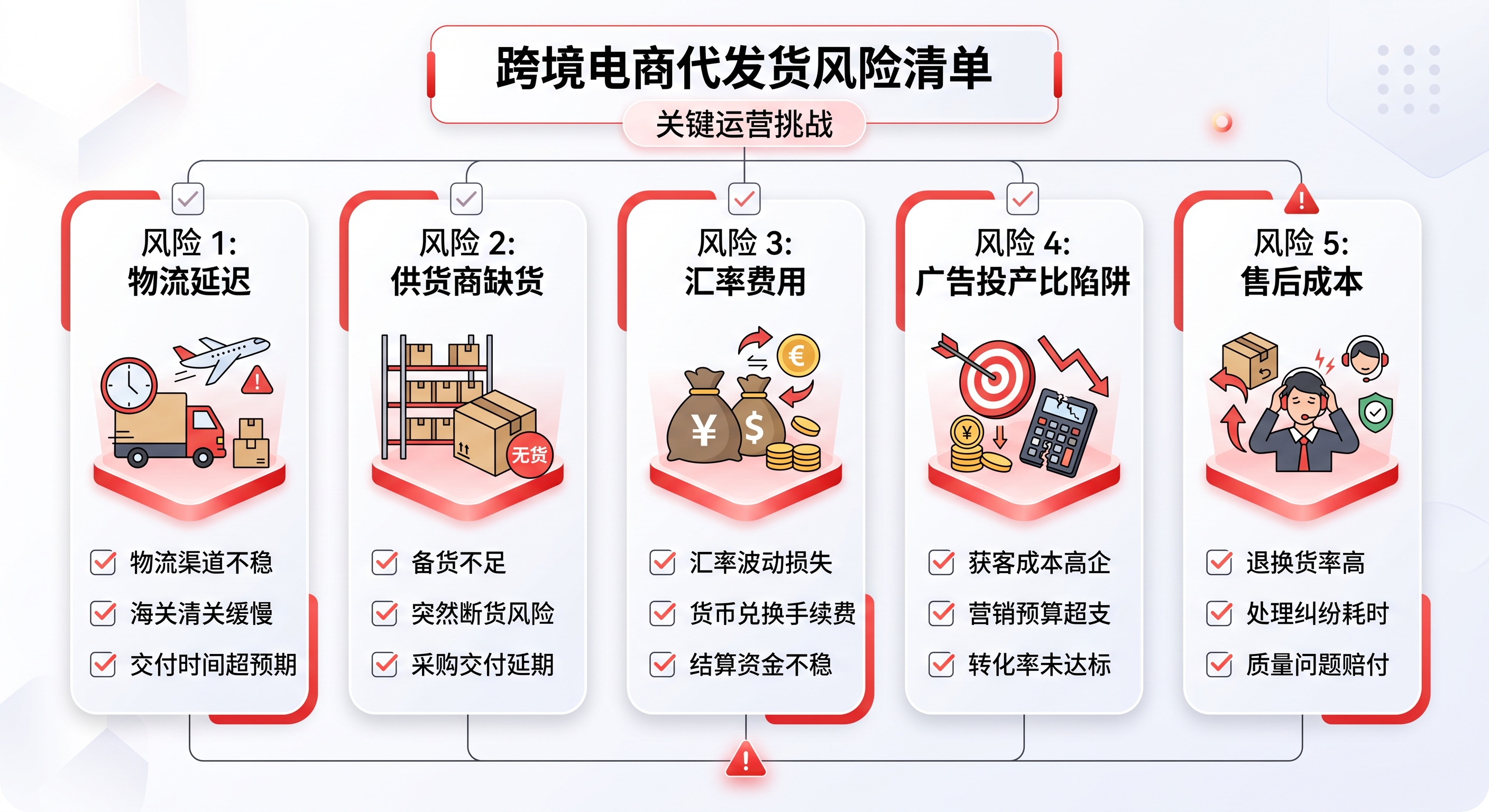 独立站一件代发怎么做？Shopify+速卖通无货源模式避坑指南