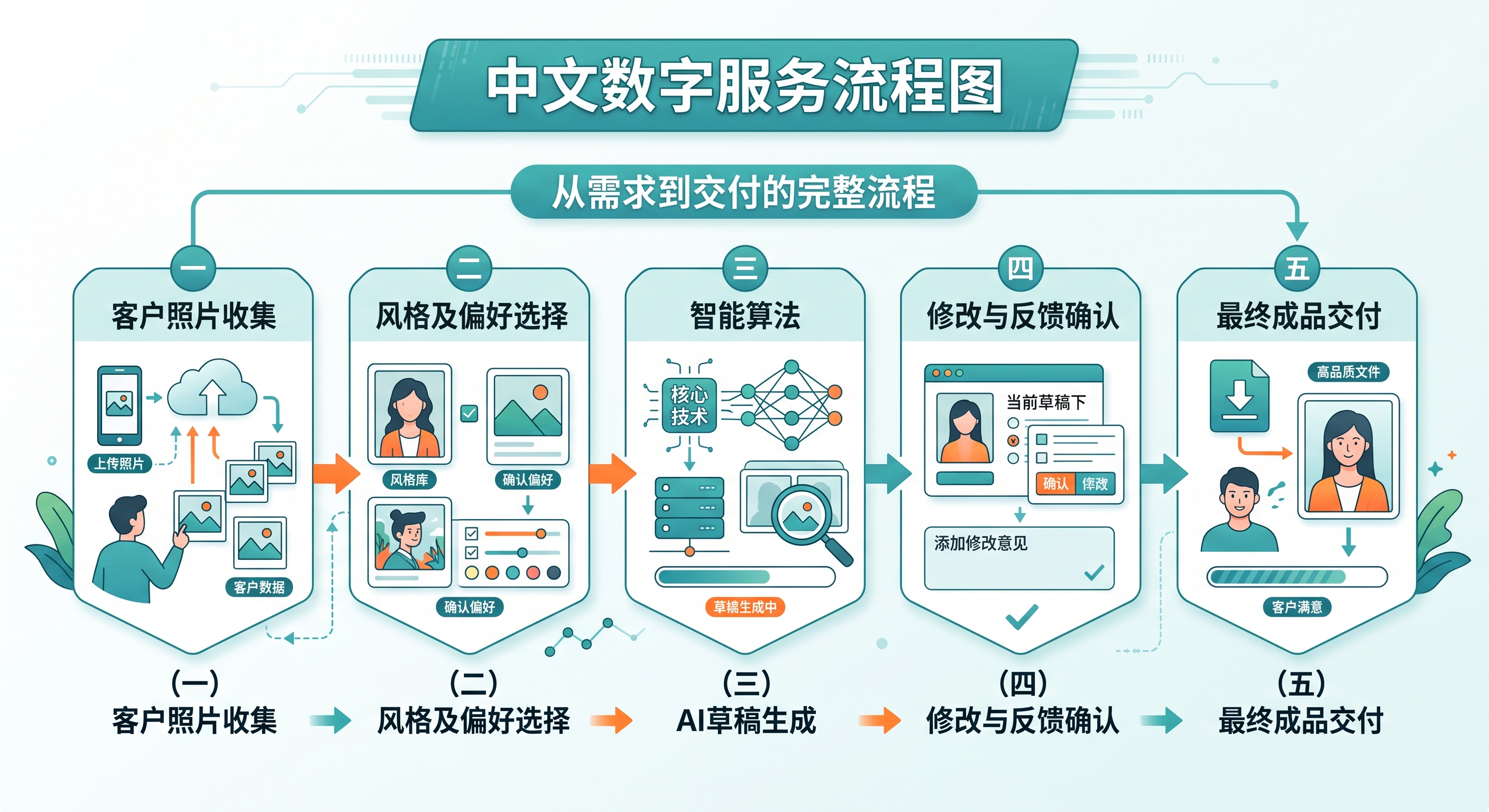 AI绘画代做头像副业怎么做？Midjourney小红书接单引流的实操经验