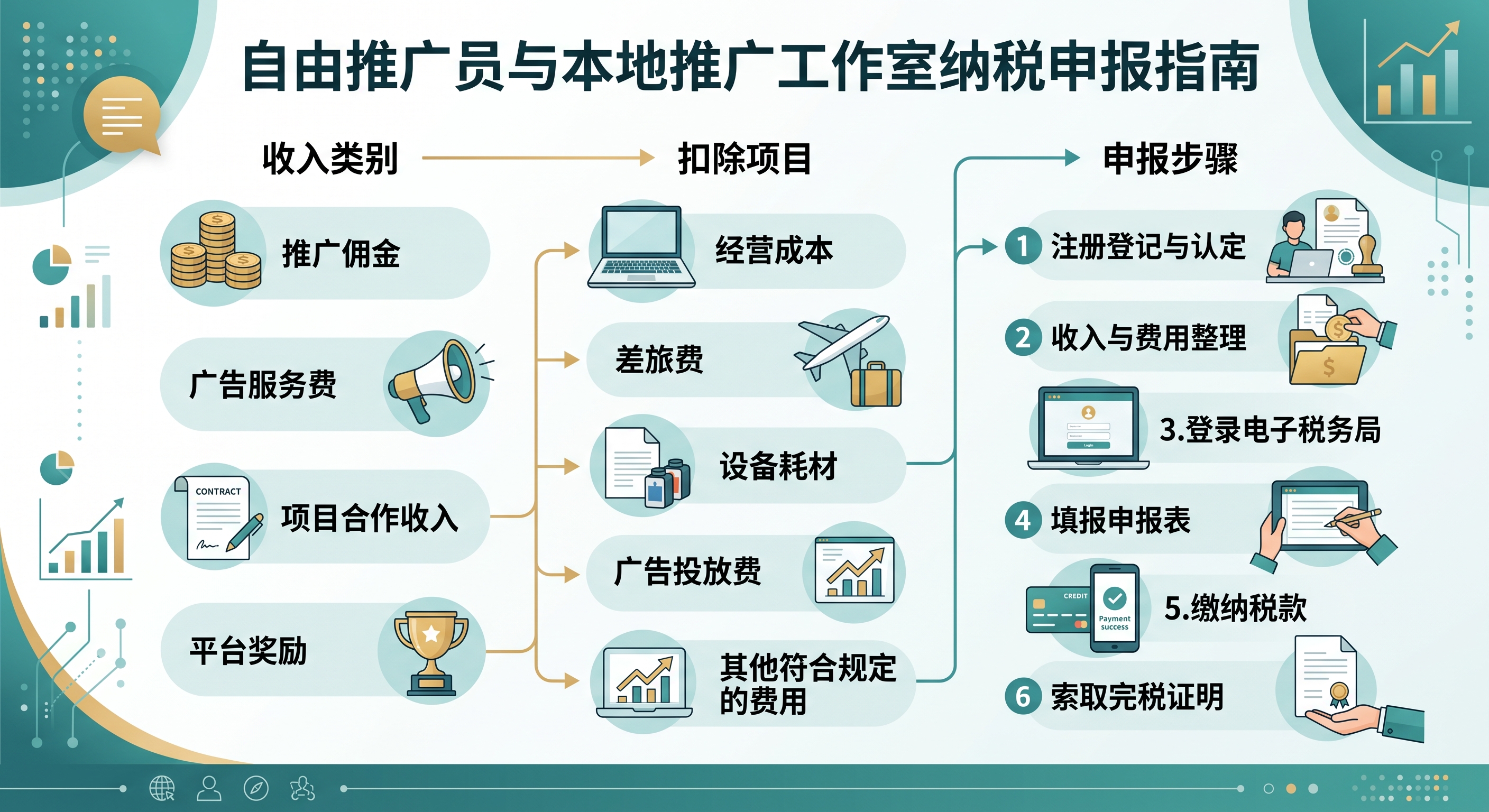 拉新怎么纳税？地推工作室和个人推手个税申报实操指南
