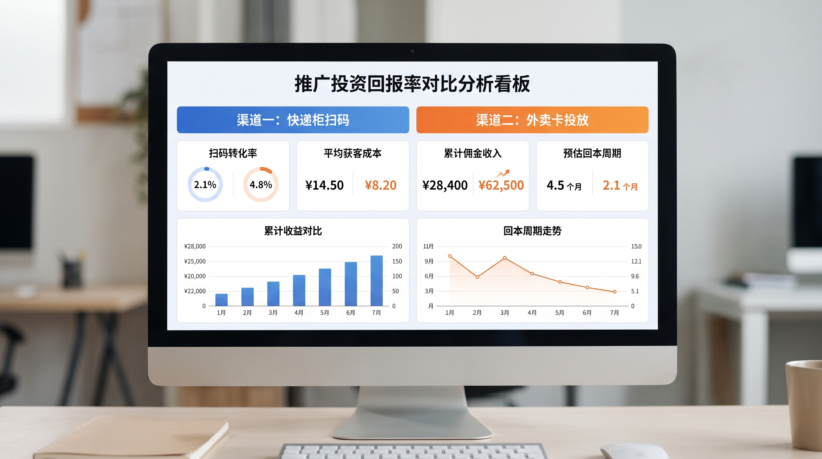 美团外卖天天领红包分销：外卖柜贴纸与骑手随餐派发的ROI测算怎么做