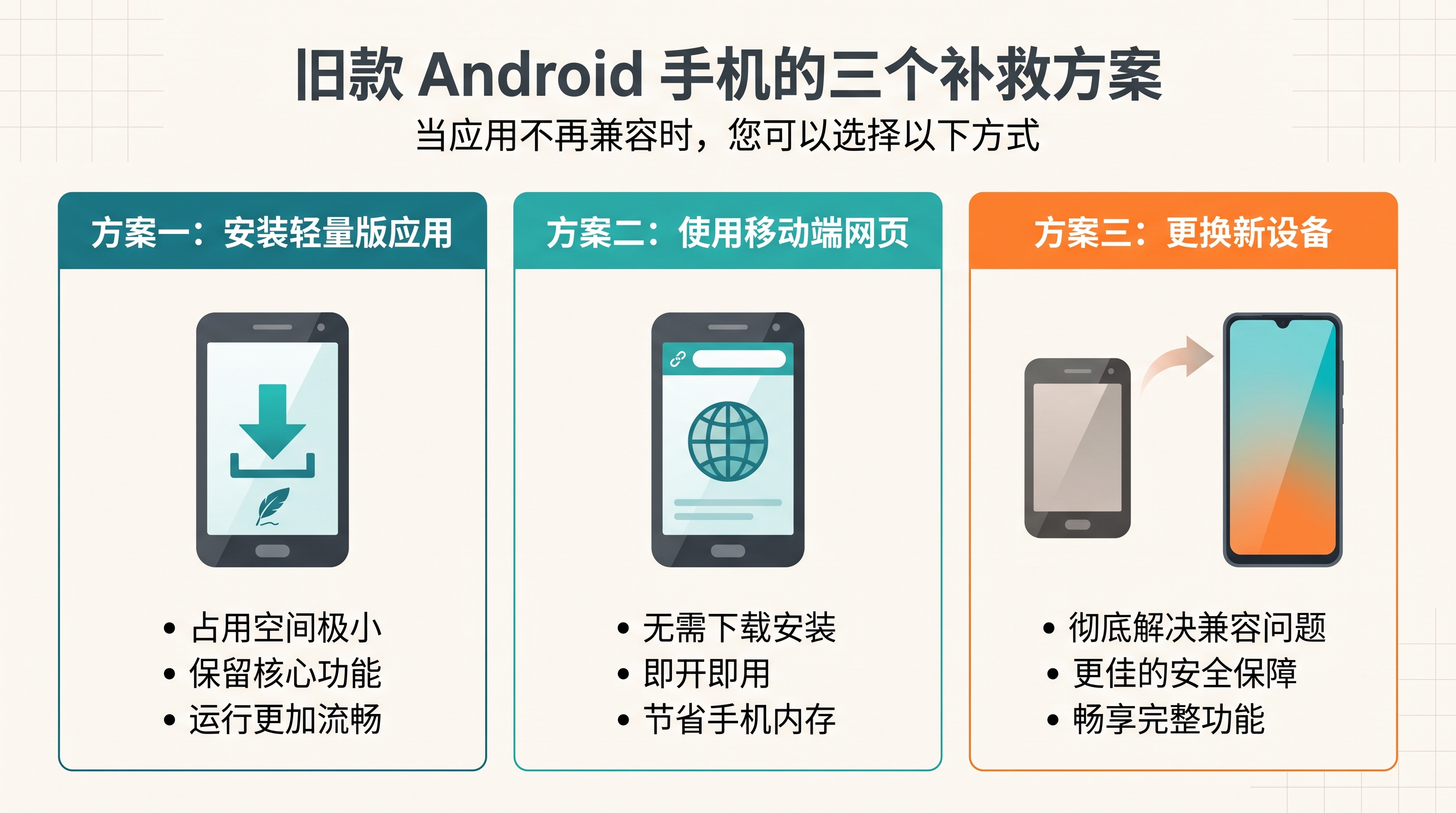 遇到老人机安卓版本过低如何补救？备用轻量版或改换网页端怎么选