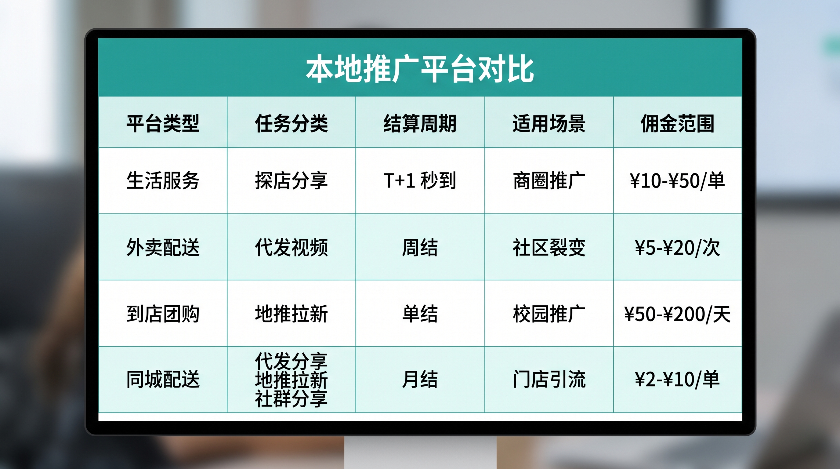 搭建Telegram海外拉新频道：出海Web3与海外软件推广实测怎么做