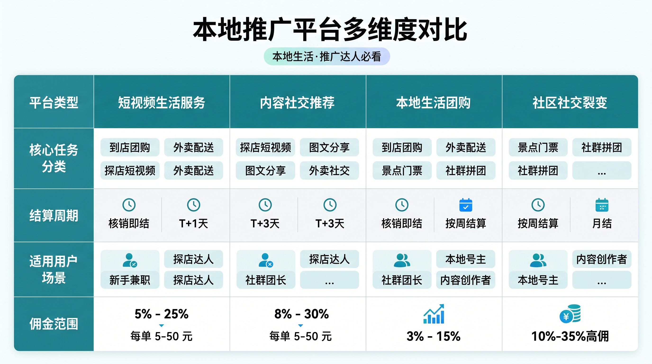 利用Discord社群做游戏公会拉新：海外游戏试玩CPA链路怎么跑通