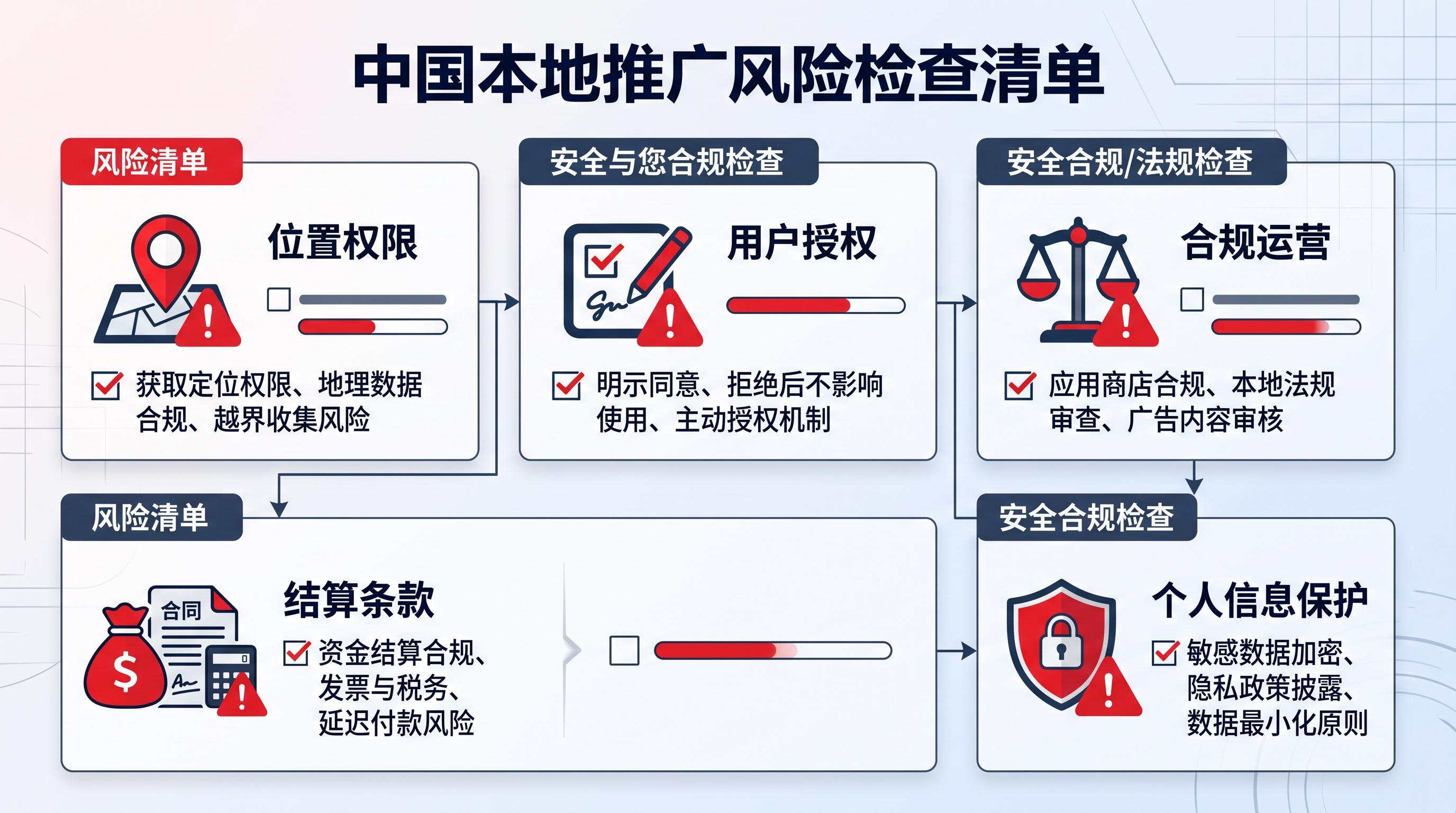 为什么APP地推拉新网坚决打击机刷外挂？一篇讲清绿色生态的底线逻辑