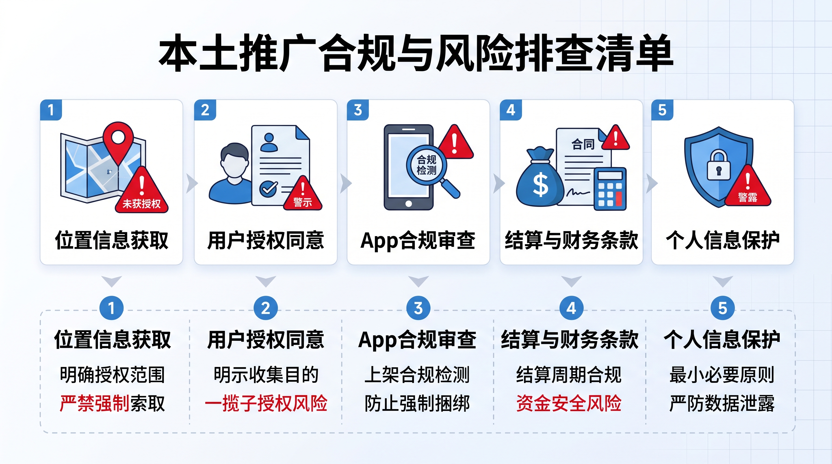个人信息保护法实施后，地推代客手持身份证拍照为什么不能做了