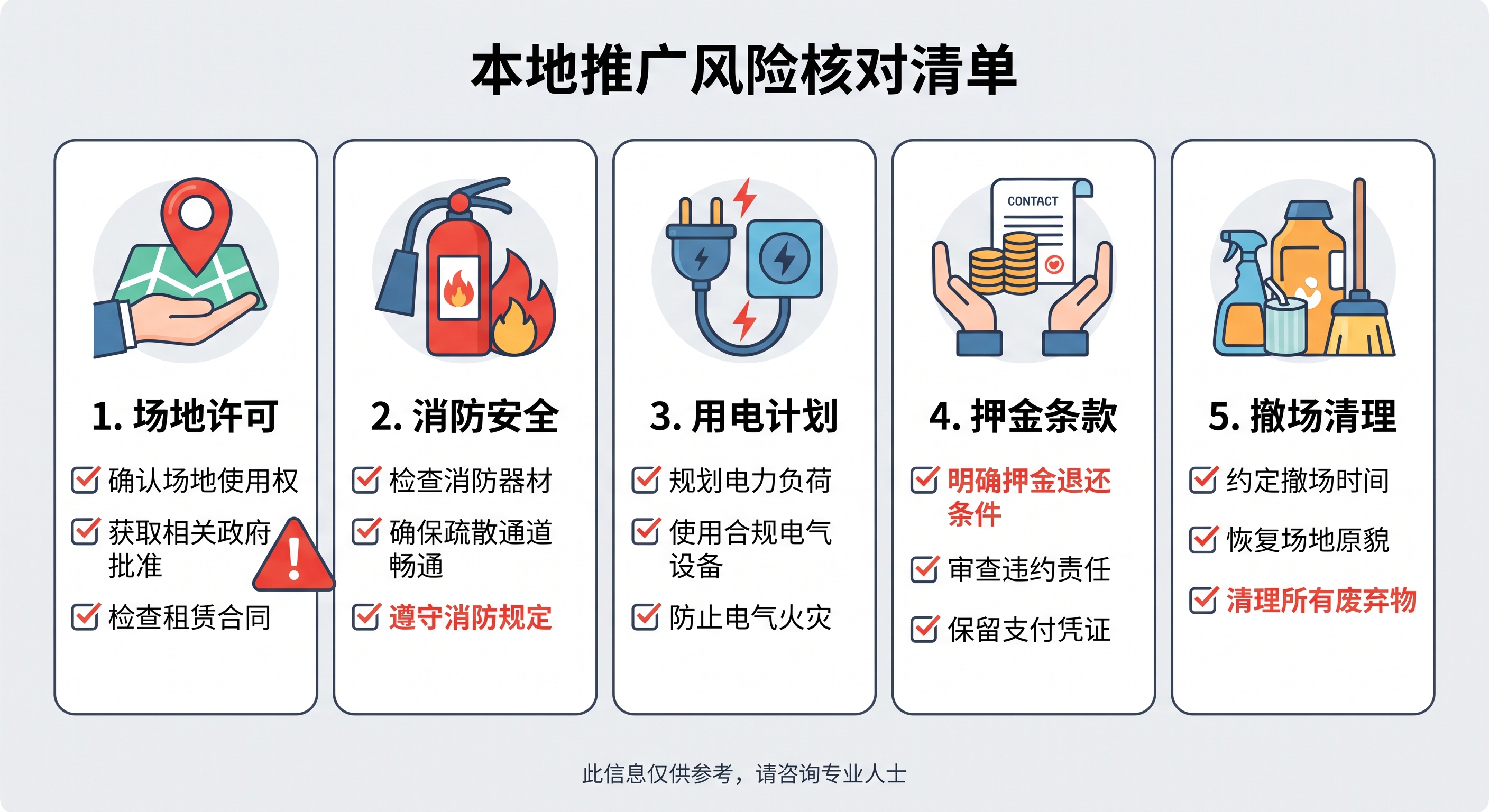商场中庭活动报备避坑：消防审批、用电申请与撤展押金怎么保障