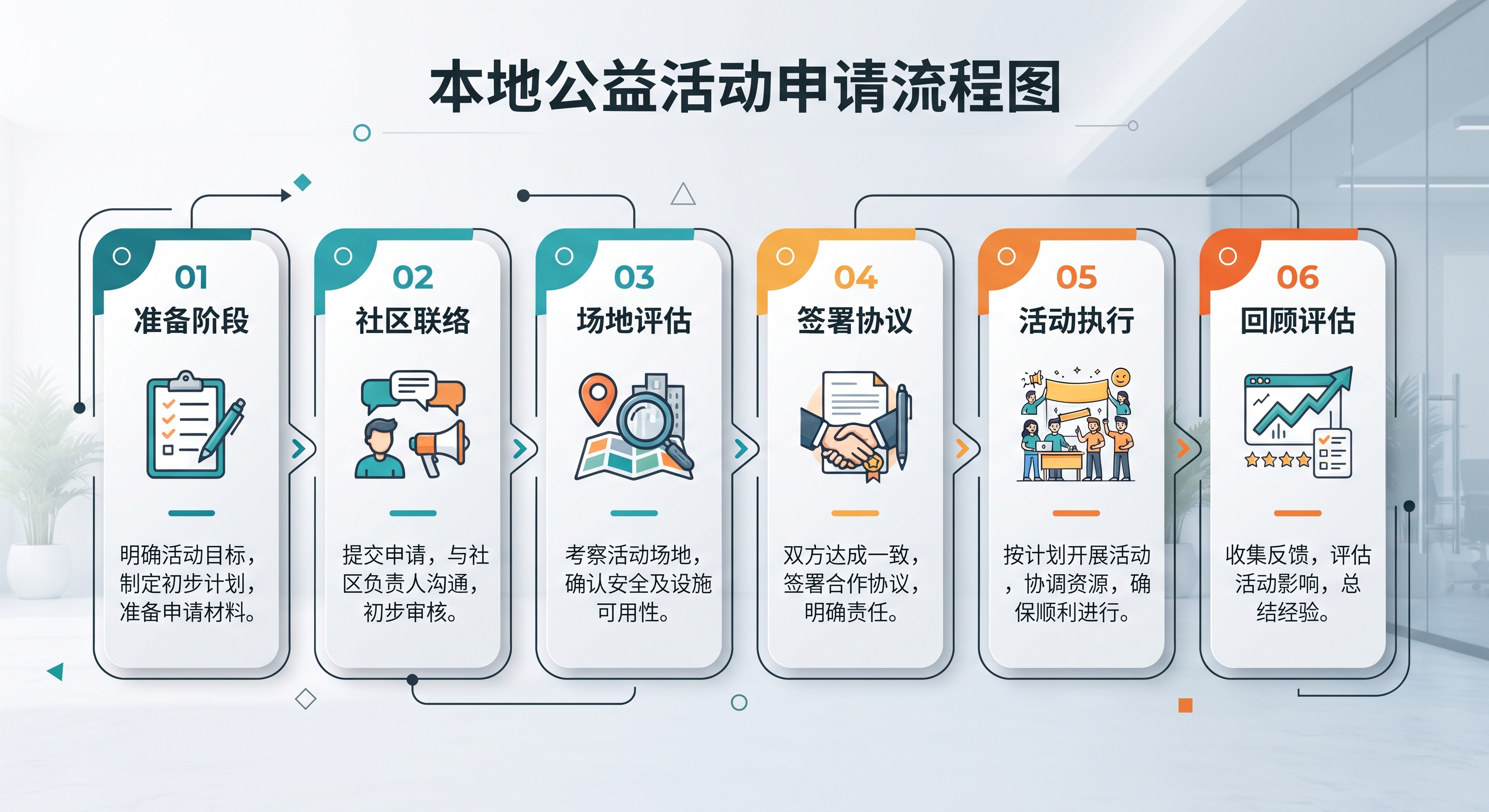 街道市容报备怎么以公益活动名义申请临时点位？条件和流程讲透