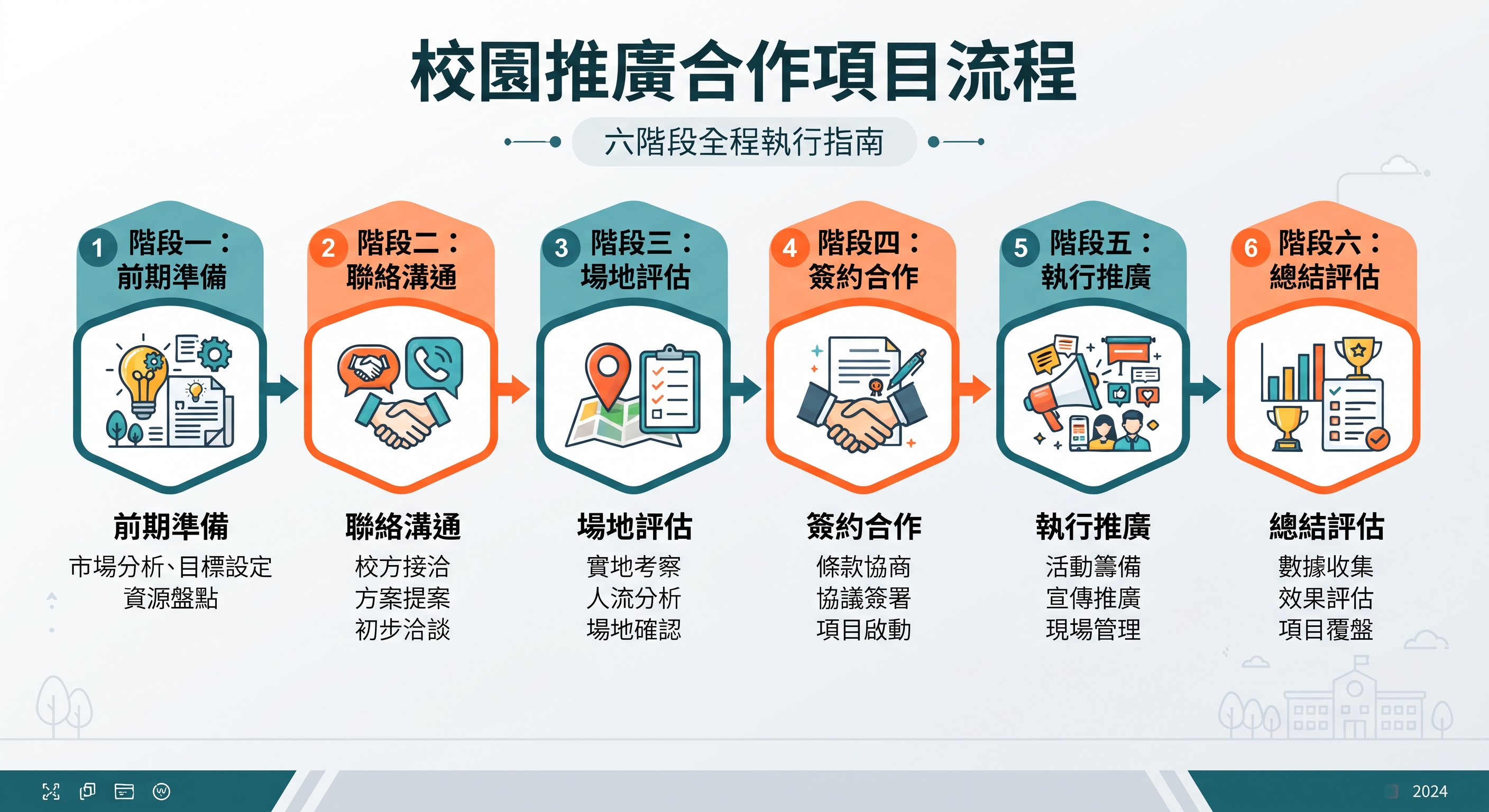 租校园场地做拉新孵化：大学生创业基地合作全套文书怎么备