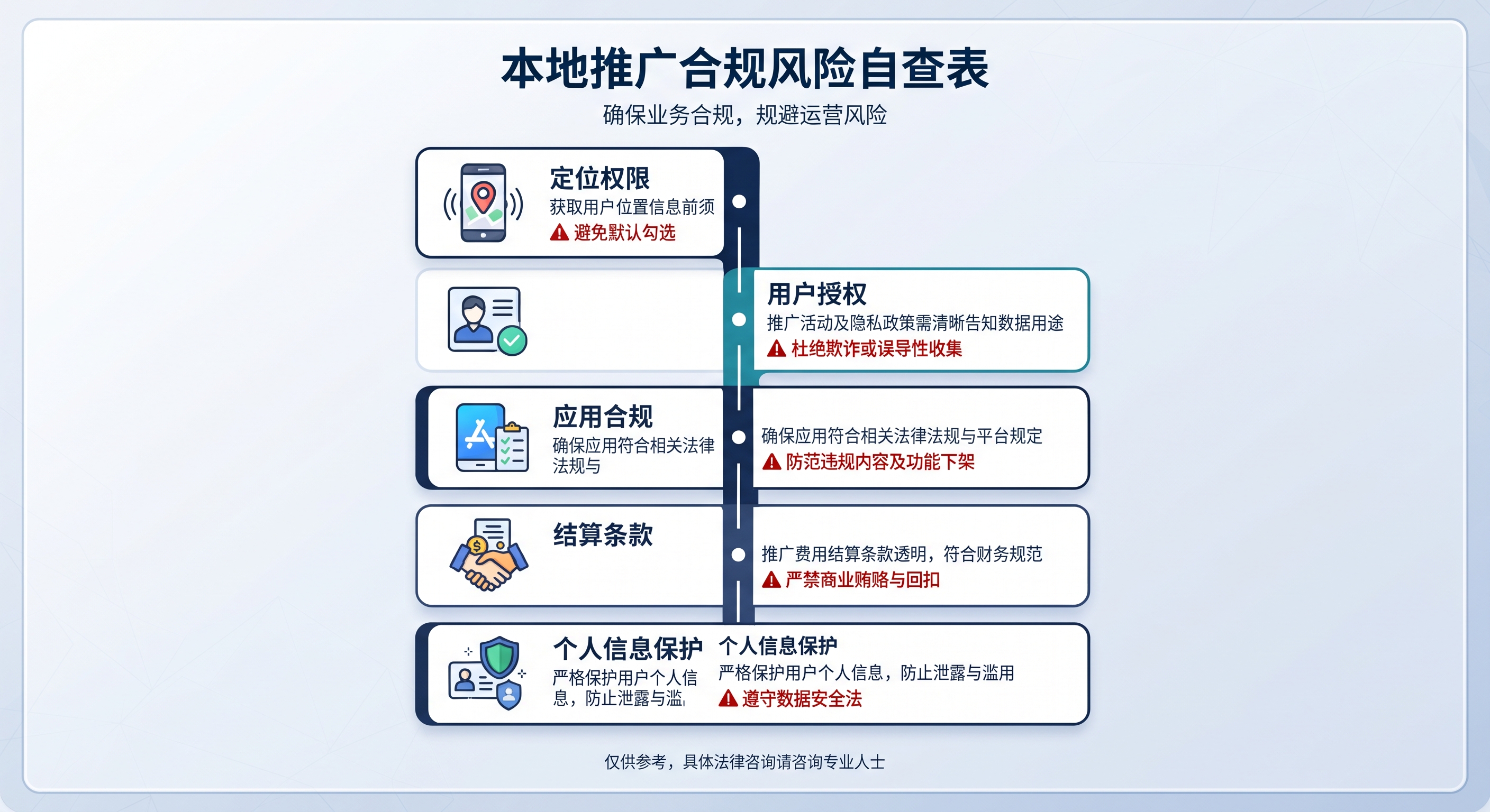 劳动监察上门走访怎么应对？兼职日结劳务协议的标准文本与合规要点