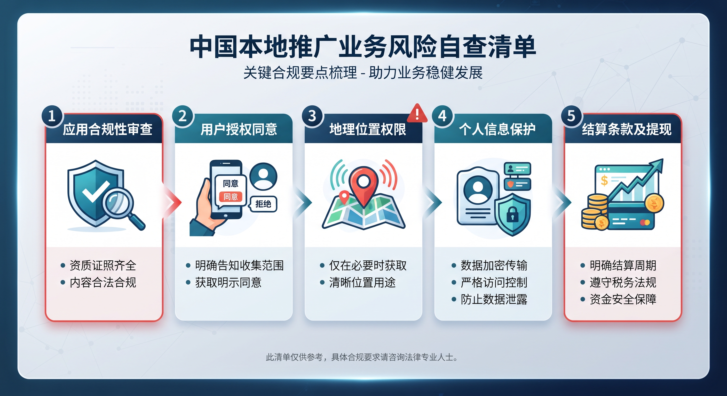 兼职推手出车祸，地推领队要担雇主责任吗？先把这几点分清