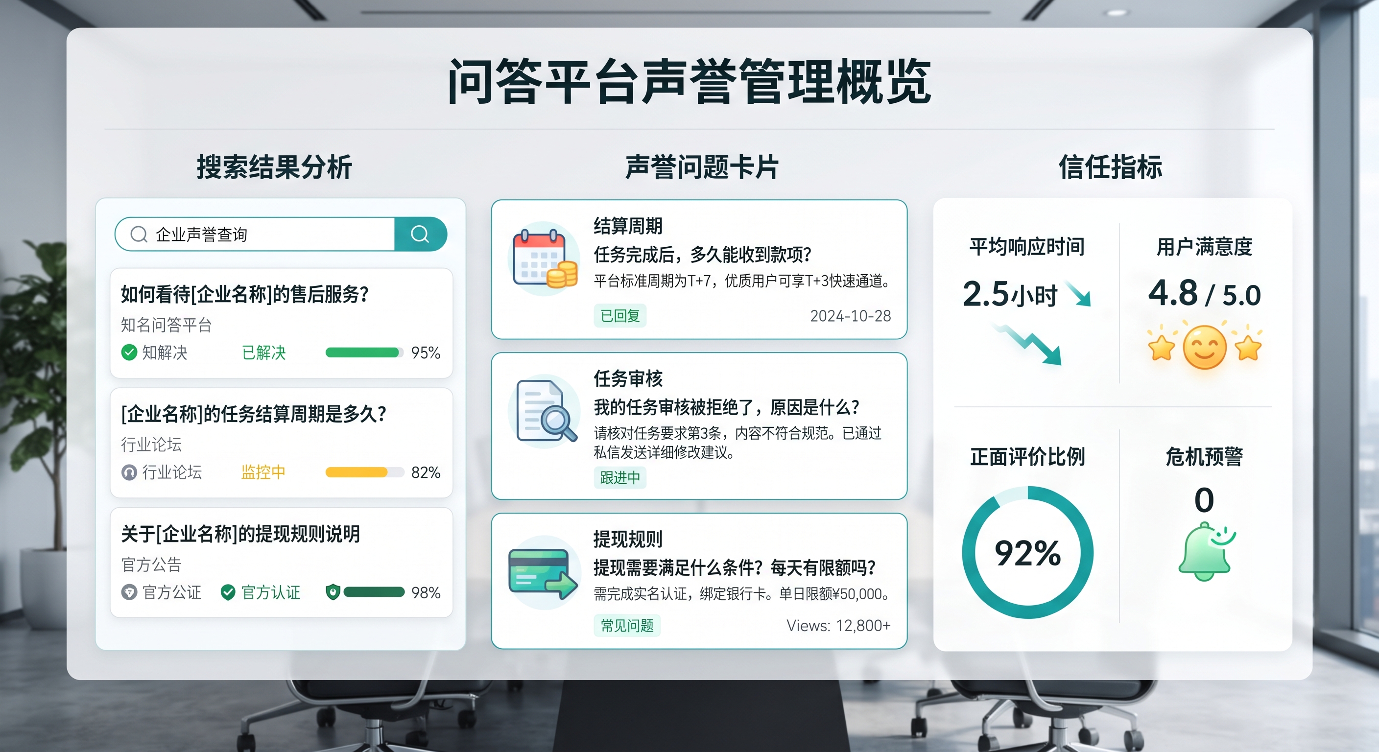 360问答与搜狗问问口碑铺设：怎么让平台看起来正规靠谱、按时结算
